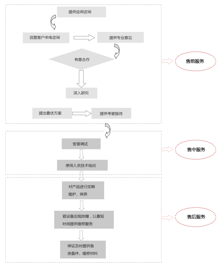 售后服务(图1) 售后服务(图1)